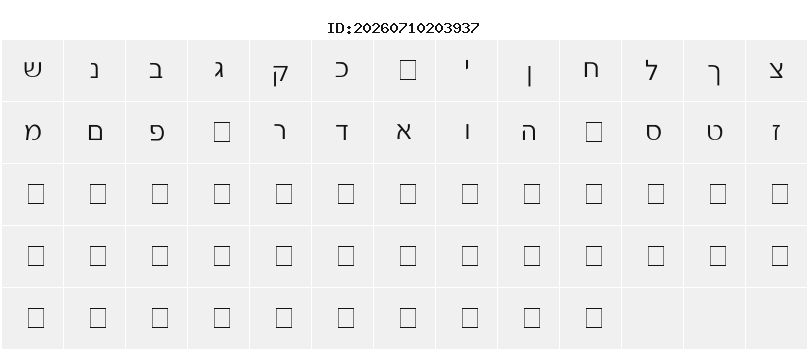 Character Map