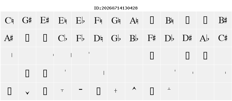 Character Map