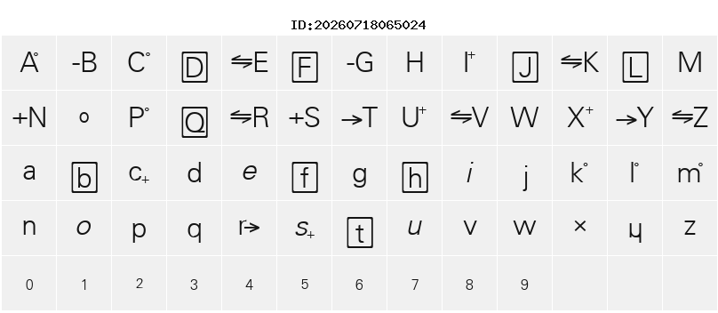 Character Map
